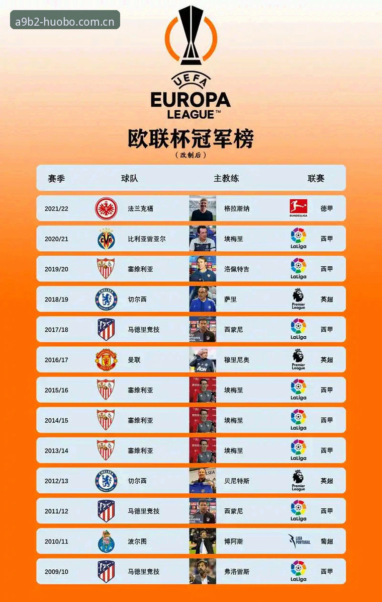 欧联杯冠军盛宴完整指南：从埃梅里奇迹到火博体育极致体验