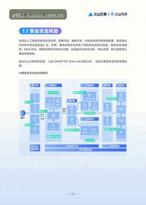 深度揭秘火博体育平台：安全性背后的真实数据与行业趋势